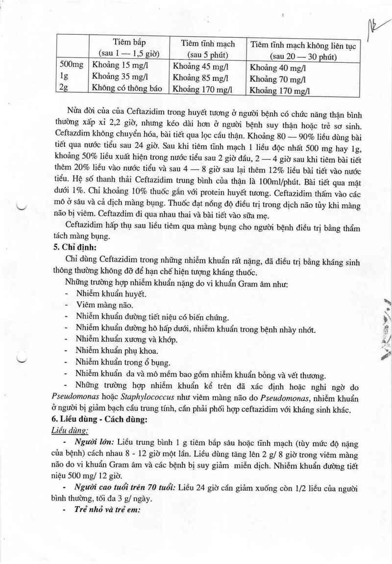 thông tin, cách dùng, giá thuốc Ceftazidim 1g - ảnh 5