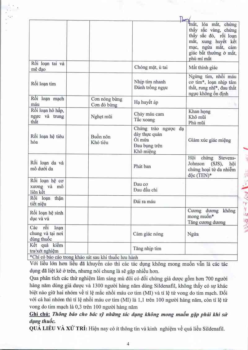 thông tin, cách dùng, giá thuốc Sexapil - ảnh 4