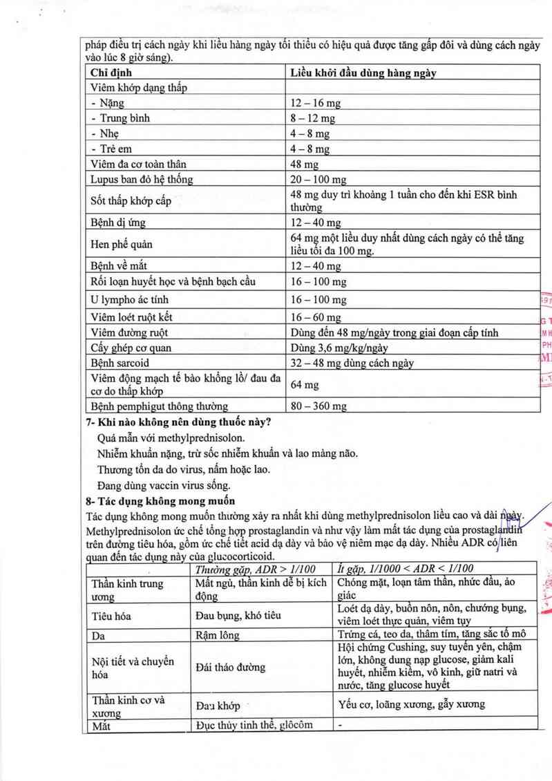 thông tin, cách dùng, giá thuốc Glomedrol 4 - ảnh 9