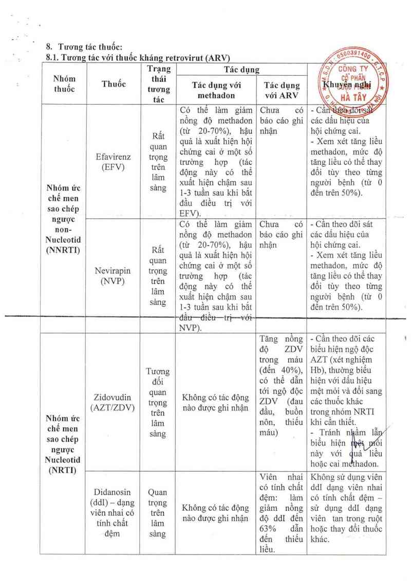thông tin, cách dùng, giá thuốc Methadon - ảnh 10