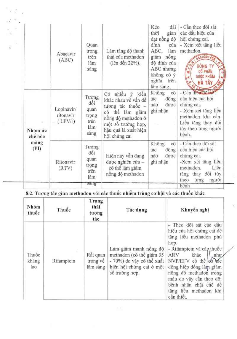 thông tin, cách dùng, giá thuốc Methadon - ảnh 11