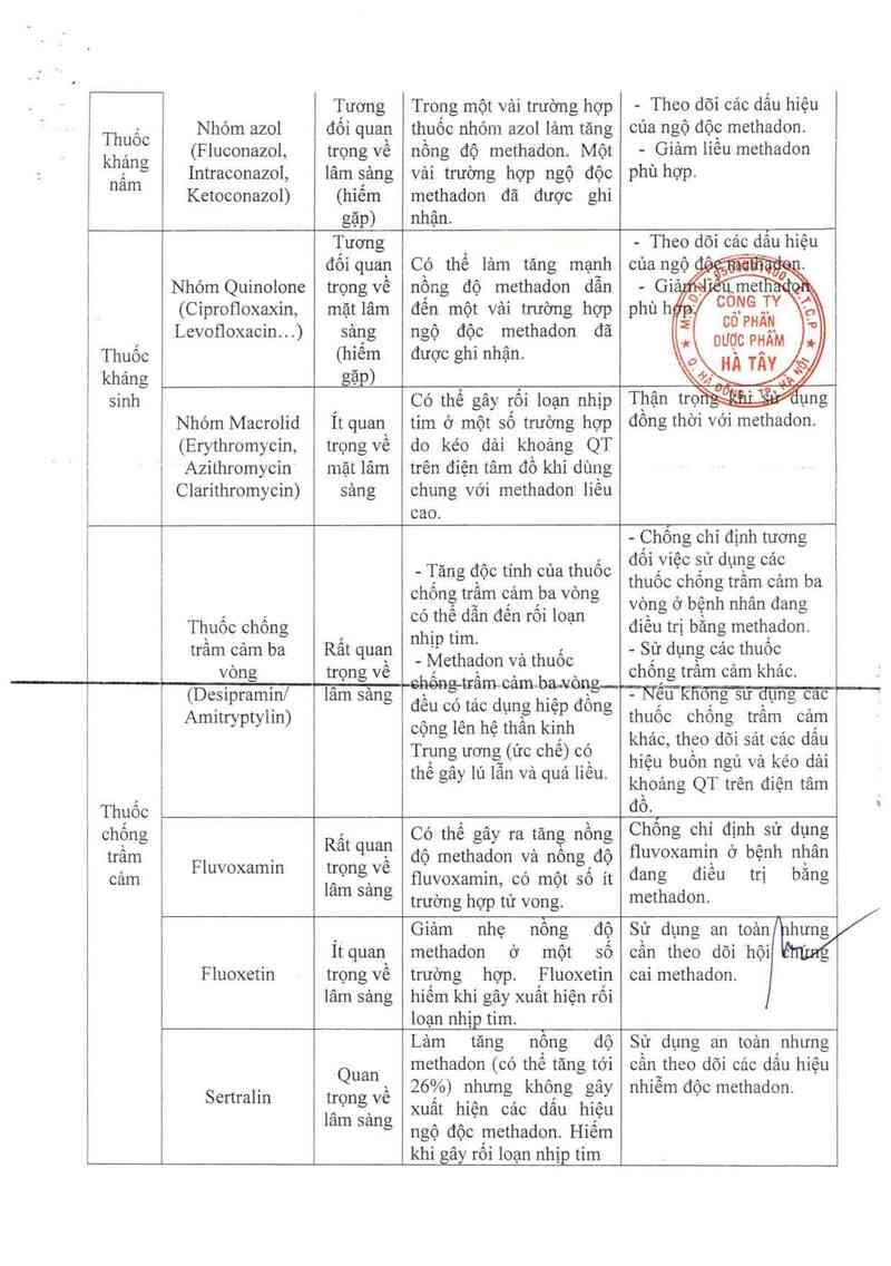 thông tin, cách dùng, giá thuốc Methadon - ảnh 12