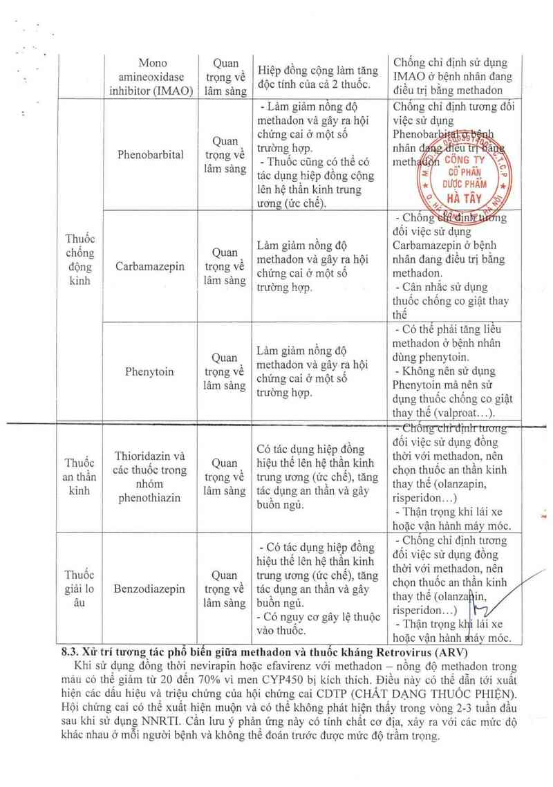 thông tin, cách dùng, giá thuốc Methadon - ảnh 13