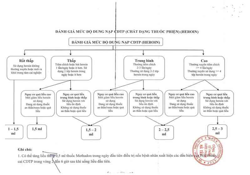 thông tin, cách dùng, giá thuốc Methadon - ảnh 5