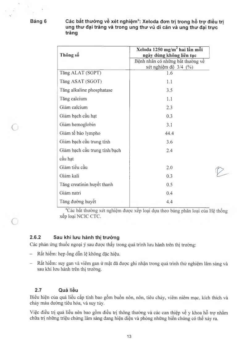 thông tin, cách dùng, giá thuốc Xeloda - ảnh 14