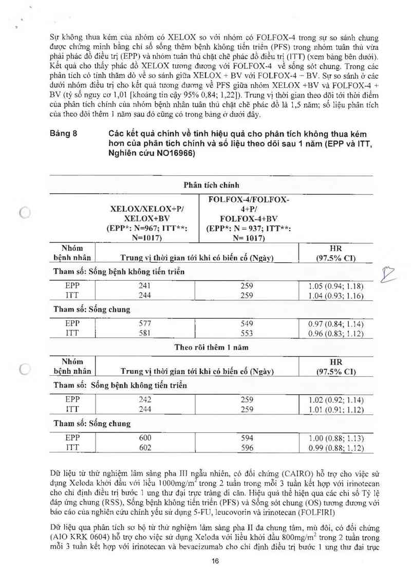 thông tin, cách dùng, giá thuốc Xeloda - ảnh 17
