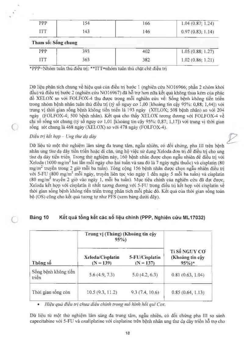 thông tin, cách dùng, giá thuốc Xeloda - ảnh 19