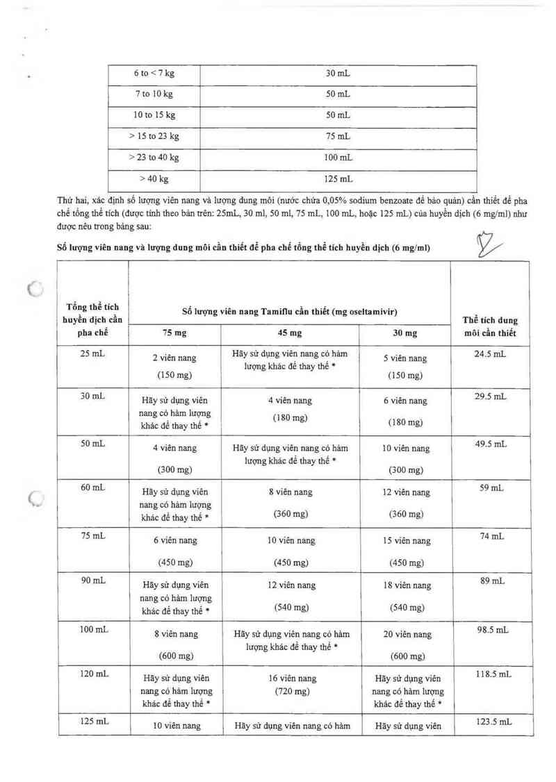 thông tin, cách dùng, giá thuốc Tamiflu - ảnh 14