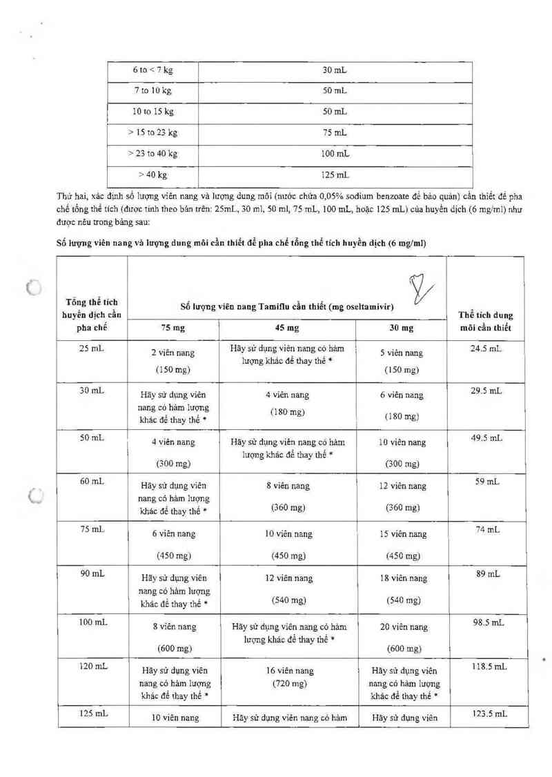 thông tin, cách dùng, giá thuốc Tamiflu - ảnh 14