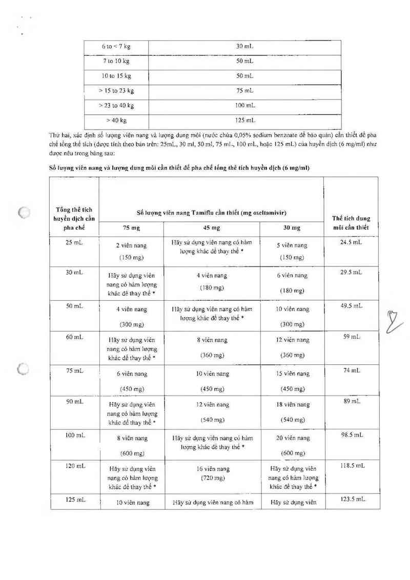 thông tin, cách dùng, giá thuốc Tamiflu - ảnh 14