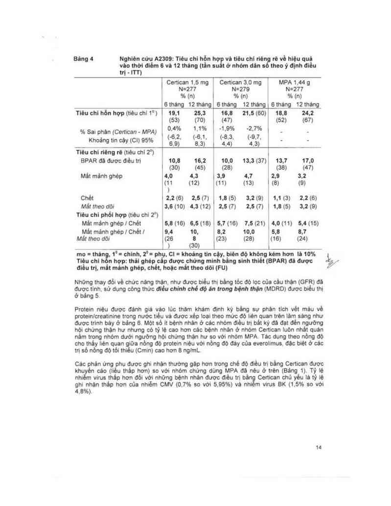 thông tin, cách dùng, giá thuốc Certican 0.5mg - ảnh 15