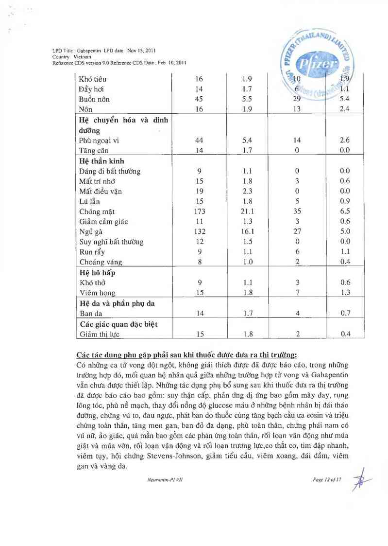 thông tin, cách dùng, giá thuốc Neurontin - ảnh 13