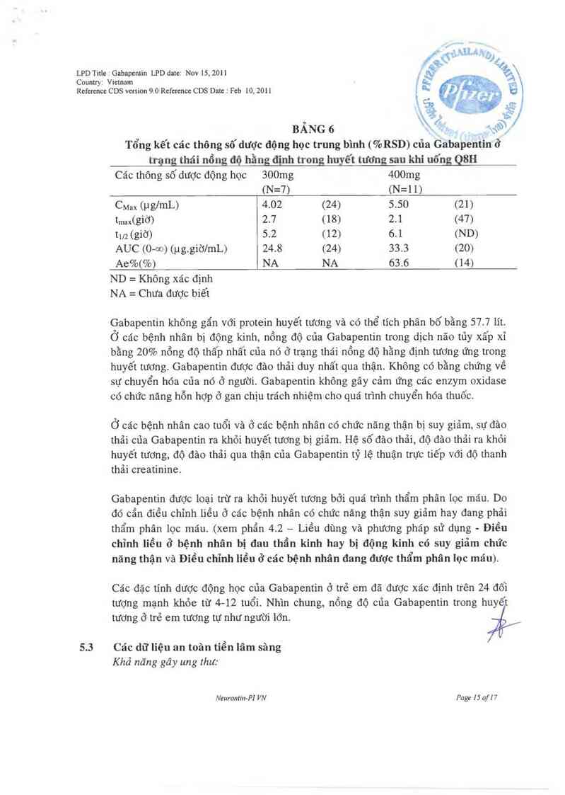 thông tin, cách dùng, giá thuốc Neurontin - ảnh 16