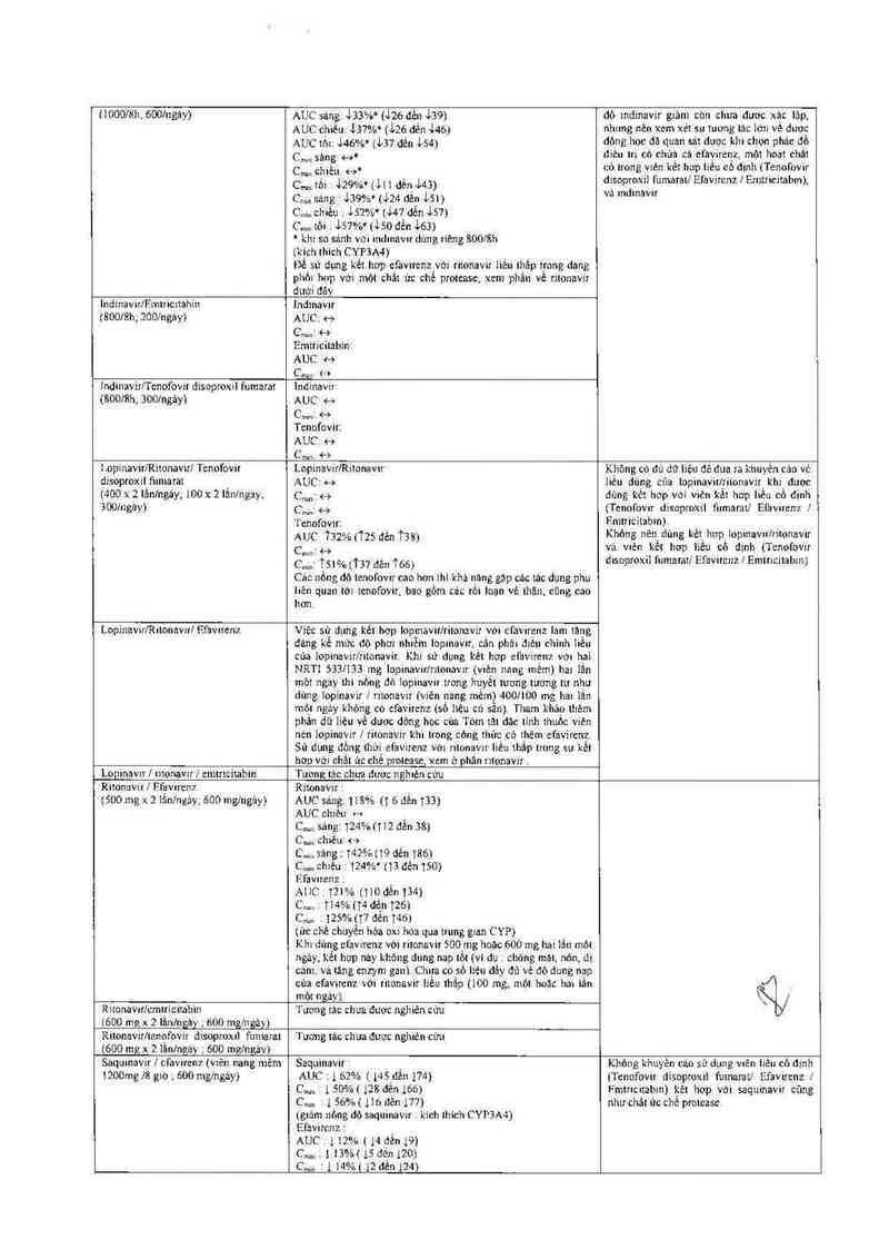 thông tin, cách dùng, giá thuốc Tenofovir Disoproxil fumarate/ Efavirenz/Emtricitabine 300mg/600mg/200mg - ảnh 5
