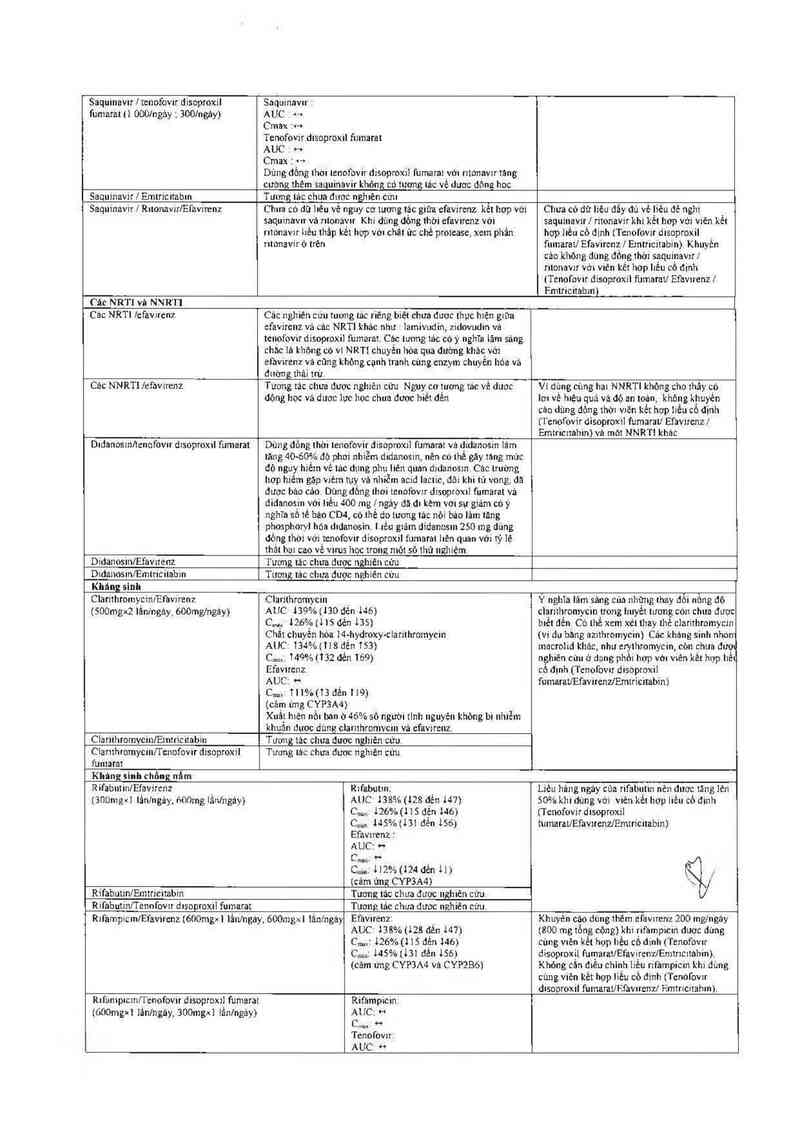 thông tin, cách dùng, giá thuốc Tenofovir Disoproxil fumarate/ Efavirenz/Emtricitabine 300mg/600mg/200mg - ảnh 6