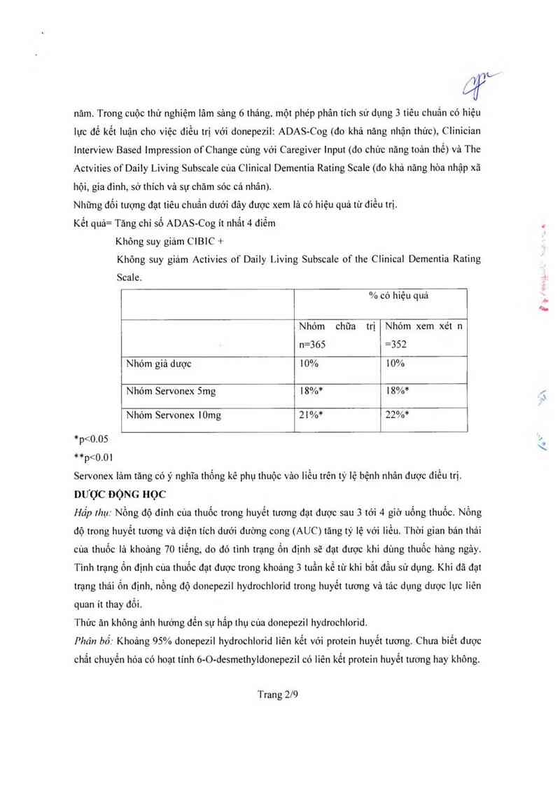thông tin, cách dùng, giá thuốc Servonex Tablets 10mg - ảnh 3