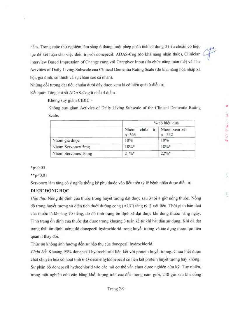 thông tin, cách dùng, giá thuốc Servonex Tablets 5mg - ảnh 3