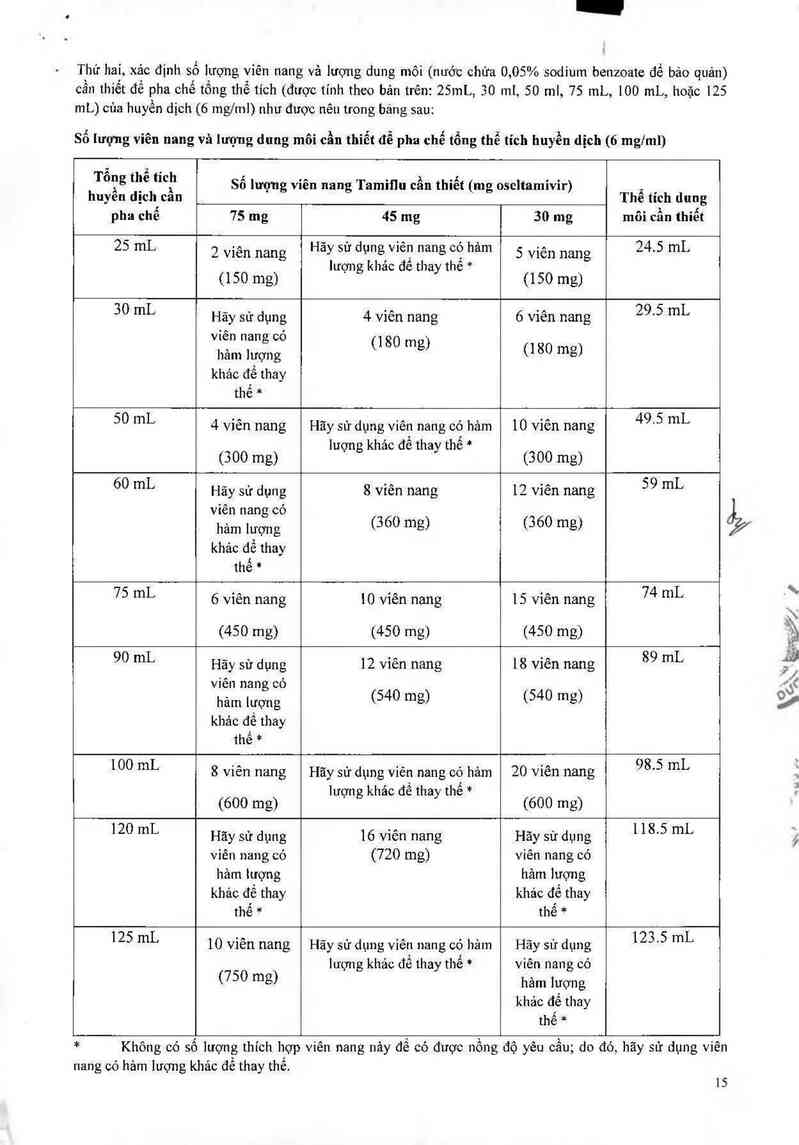 thông tin, cách dùng, giá thuốc Tamiflu - ảnh 17