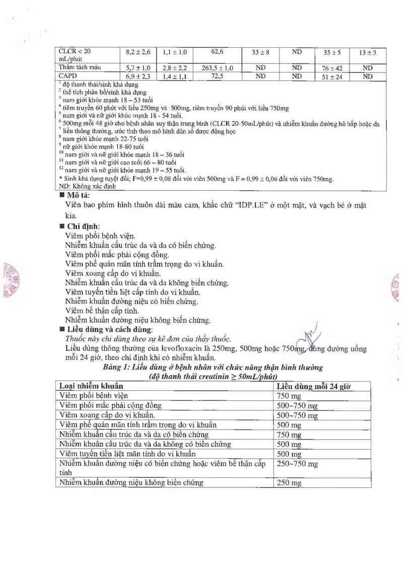 thông tin, cách dùng, giá thuốc Locinvid Tablet 500mg - ảnh 2
