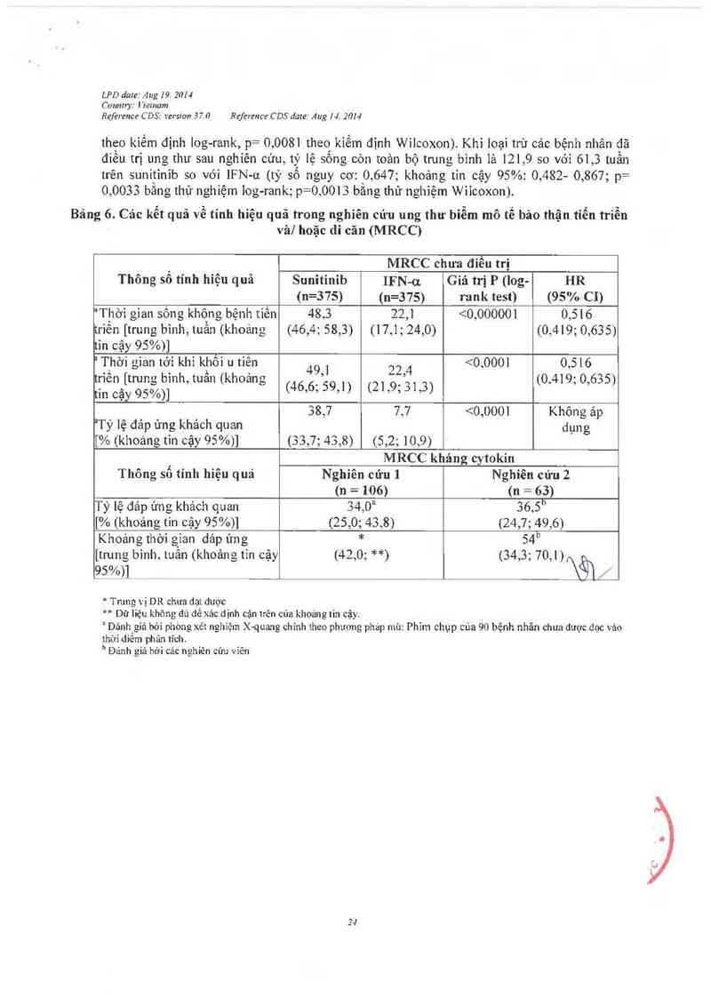 thông tin, cách dùng, giá thuốc Sutent - ảnh 25