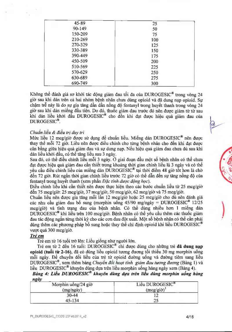 thông tin, cách dùng, giá thuốc Durogesic 12µg/h - ảnh 5