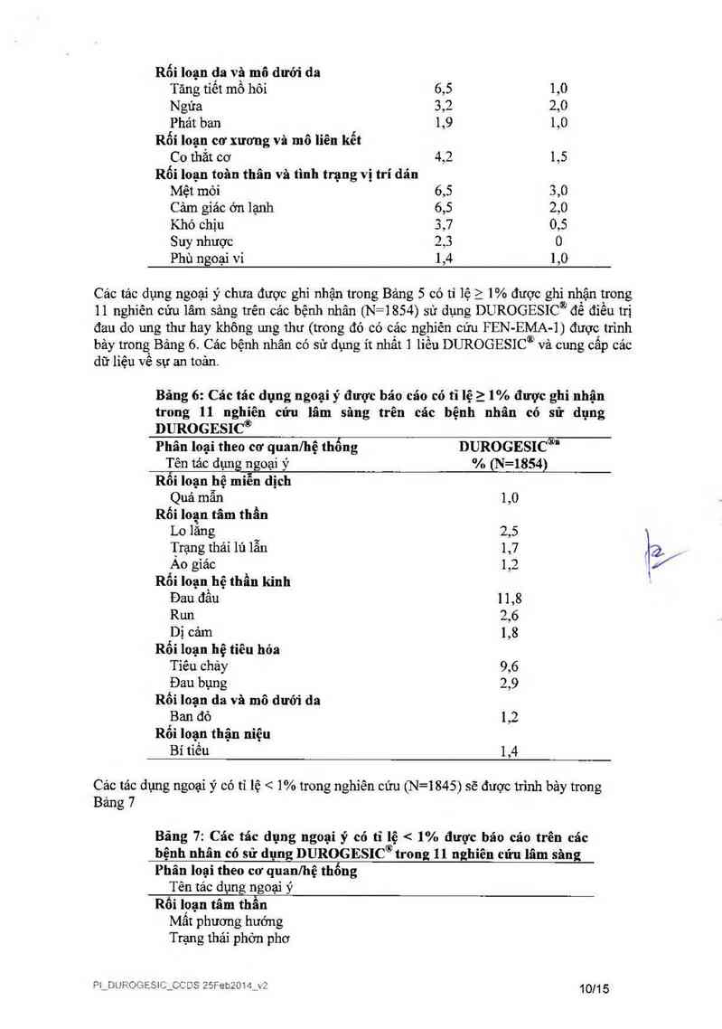 thông tin, cách dùng, giá thuốc Durogesic 25 µg/h - ảnh 11
