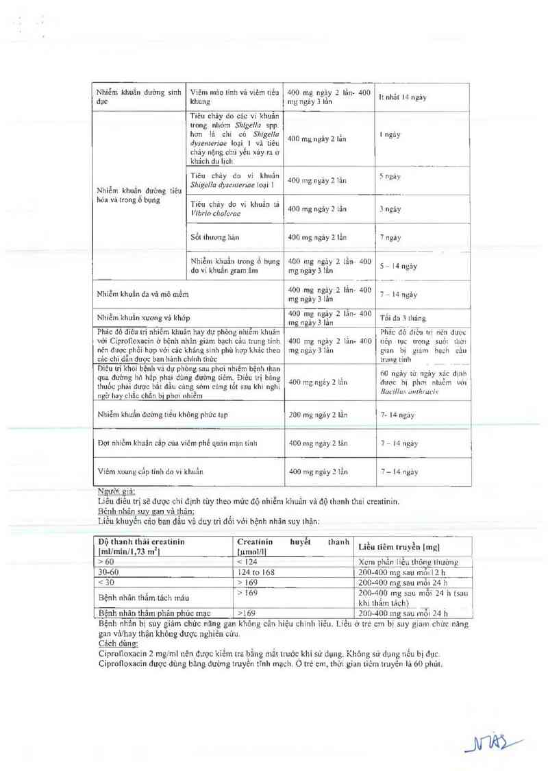 thông tin, cách dùng, giá thuốc Nafloxin solution for infusion 200mg/100ml - ảnh 9