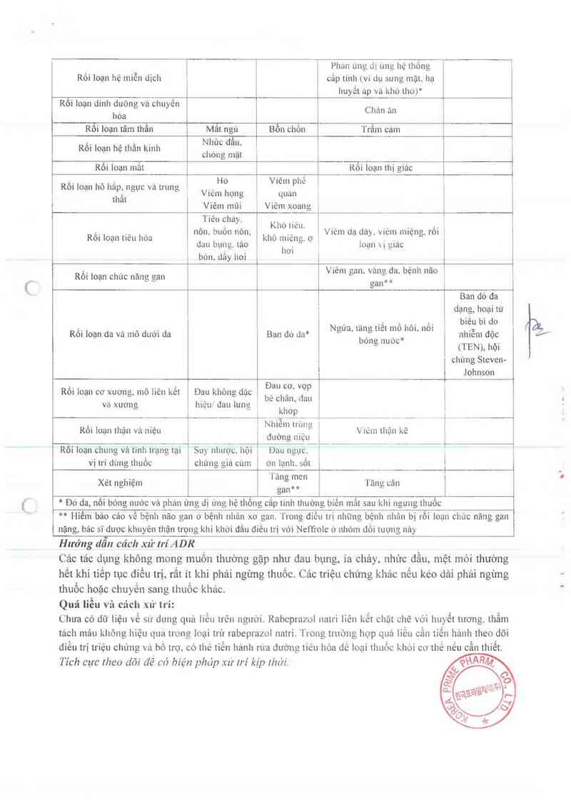 thông tin, cách dùng, giá thuốc Neffrole - ảnh 4