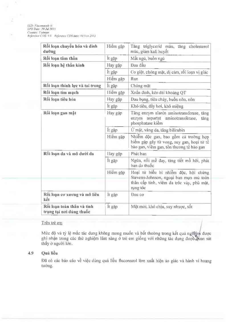 thông tin, cách dùng, giá thuốc Diflucan IV - ảnh 14