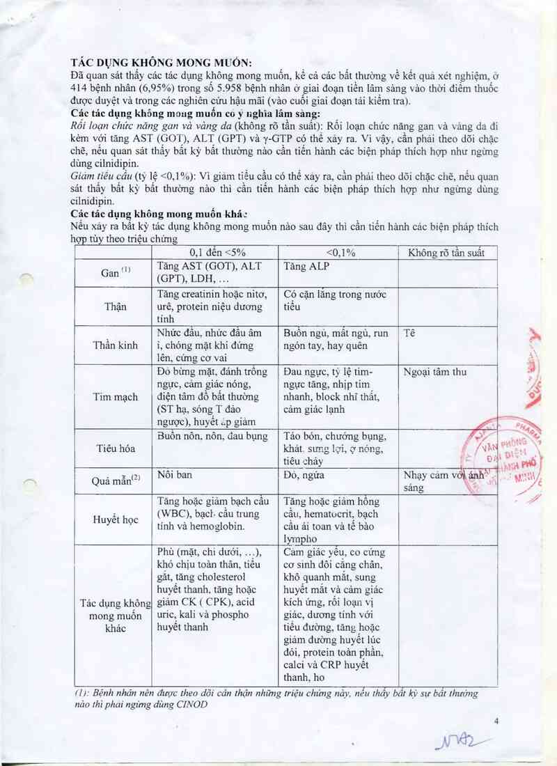 thông tin, cách dùng, giá thuốc Cinod 10 - ảnh 4