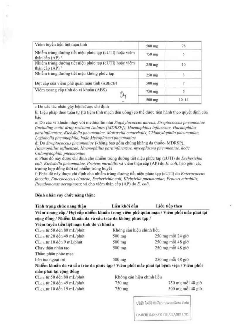 thông tin, cách dùng, giá thuốc Cravit tab 750 - ảnh 4