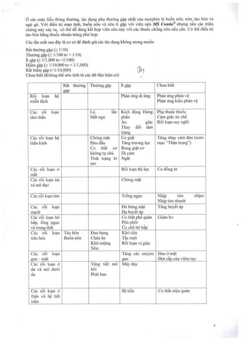 thông tin, cách dùng, giá thuốc MS Contin 30mg - ảnh 6
