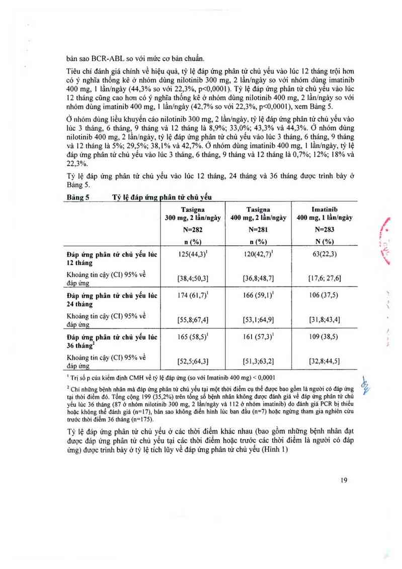 thông tin, cách dùng, giá thuốc Tasigna 150mg - ảnh 20