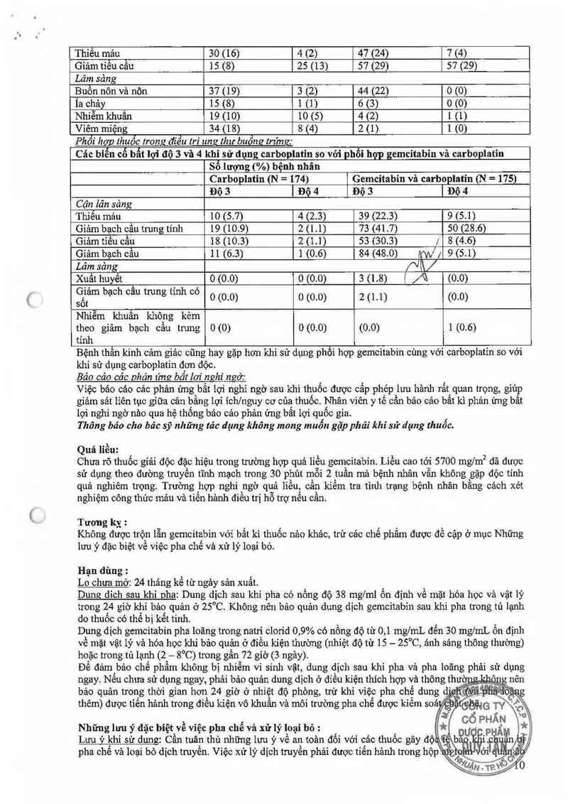 thông tin, cách dùng, giá thuốc Gemcitabine PCH 1000 mg - ảnh 12
