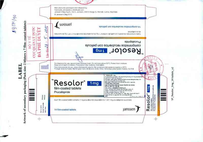 thông tin, cách dùng, giá thuốc Resolor 1mg - ảnh 0
