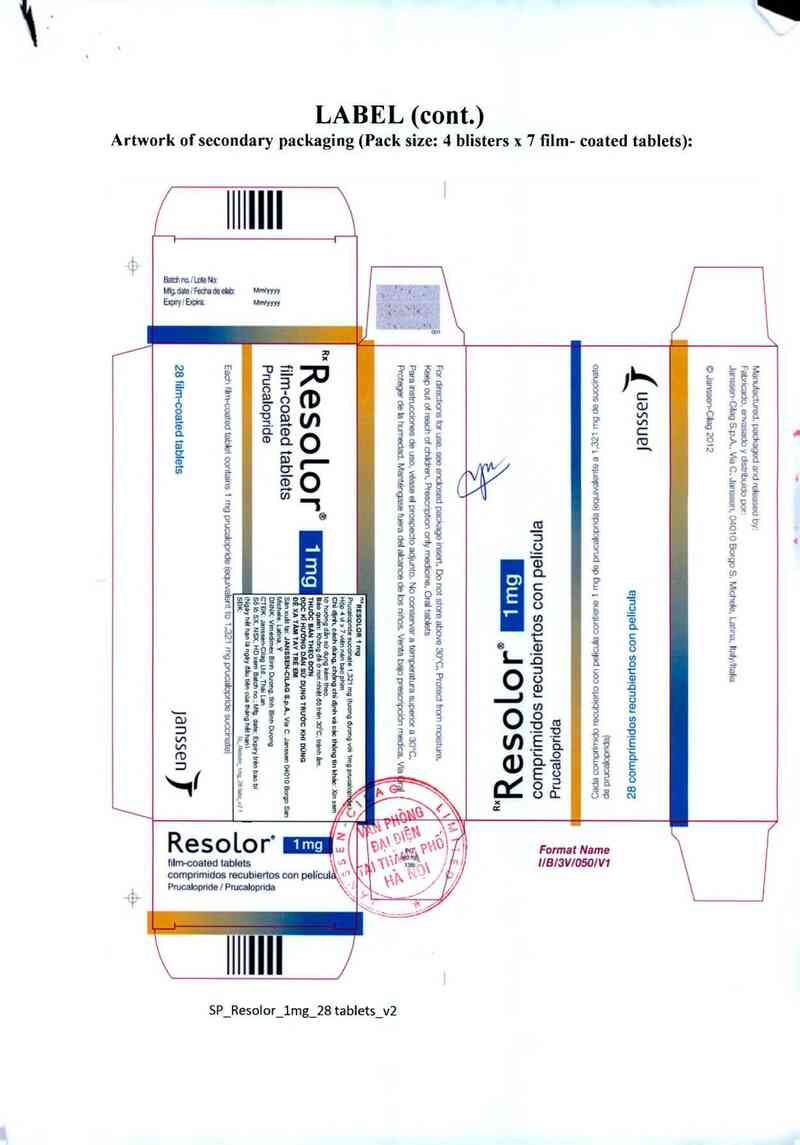 thông tin, cách dùng, giá thuốc Resolor 1mg - ảnh 2