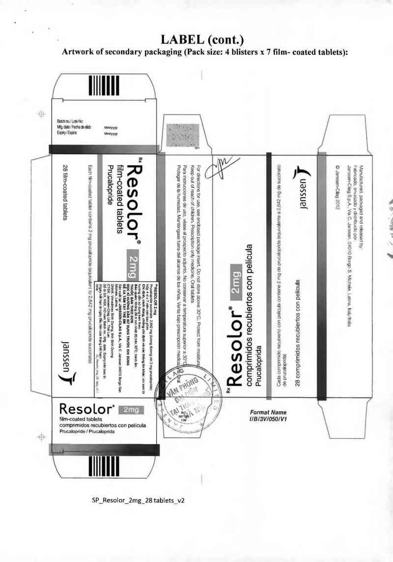 thông tin, cách dùng, giá thuốc Resolor 2mg - ảnh 1