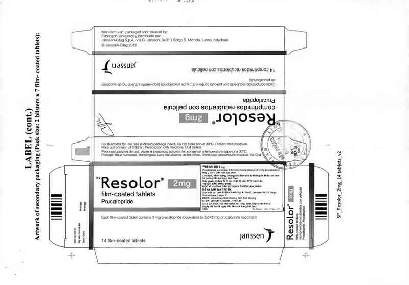 thông tin, cách dùng, giá thuốc Resolor 2mg - ảnh 3