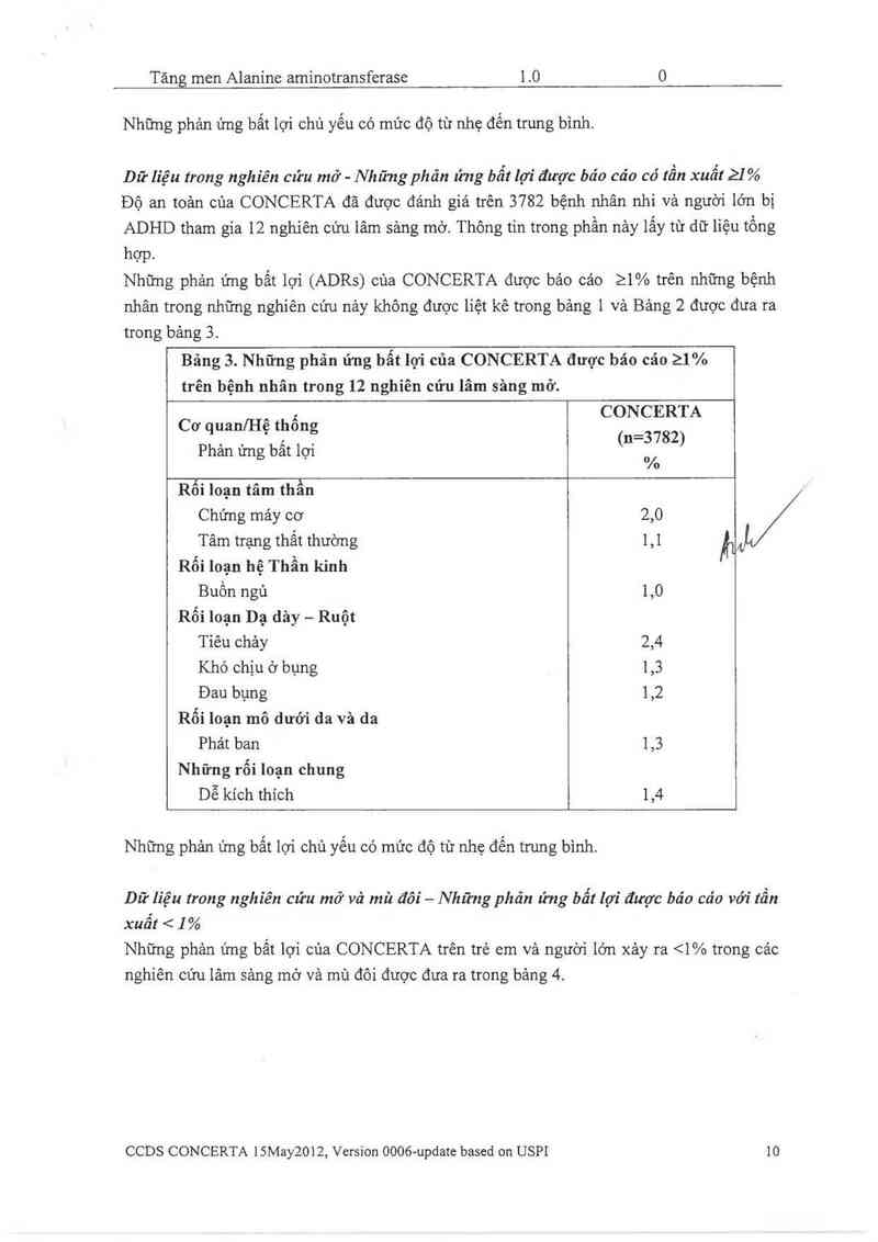 thông tin, cách dùng, giá thuốc Concerta 18mg - ảnh 11