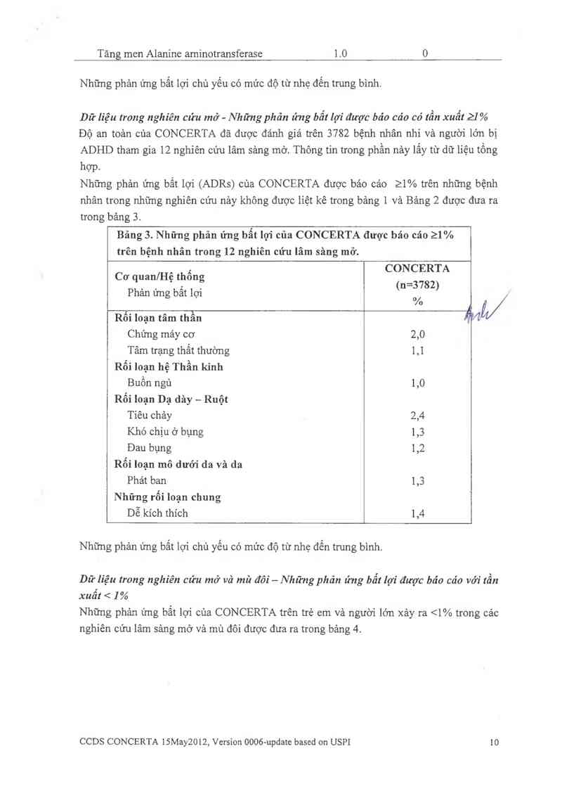 thông tin, cách dùng, giá thuốc Concerta 36mg - ảnh 10