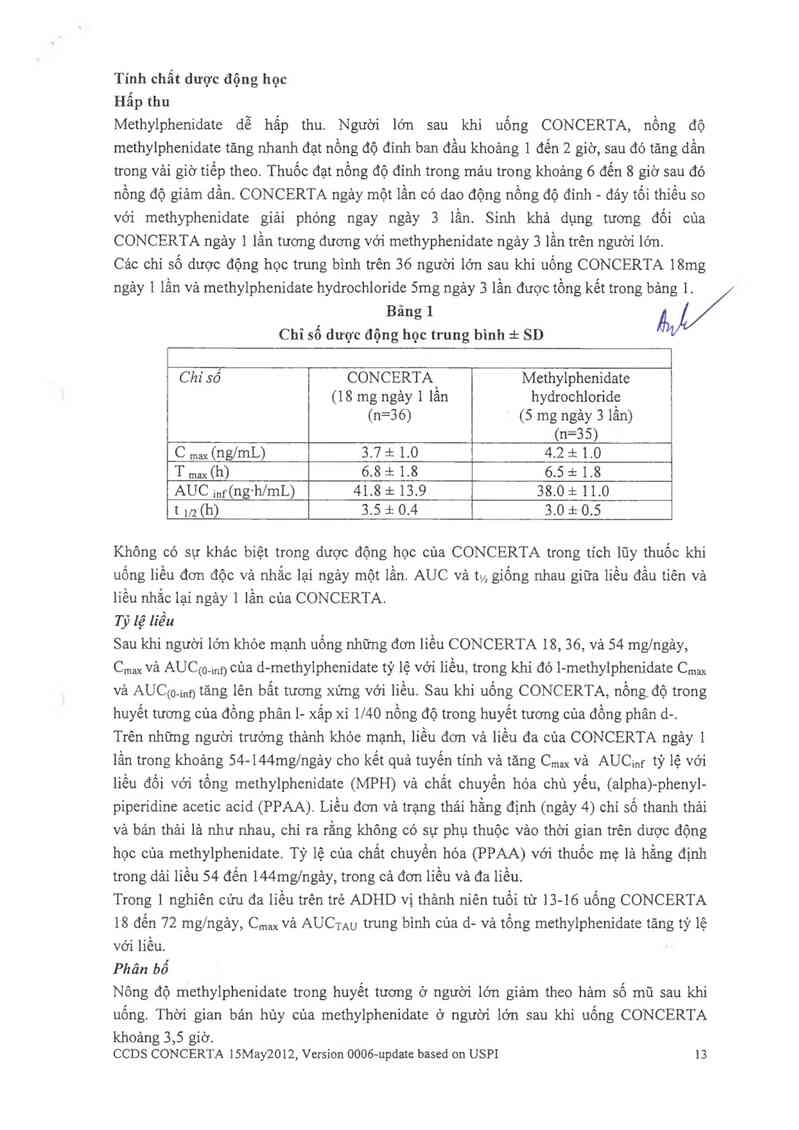 thông tin, cách dùng, giá thuốc Concerta 36mg - ảnh 13