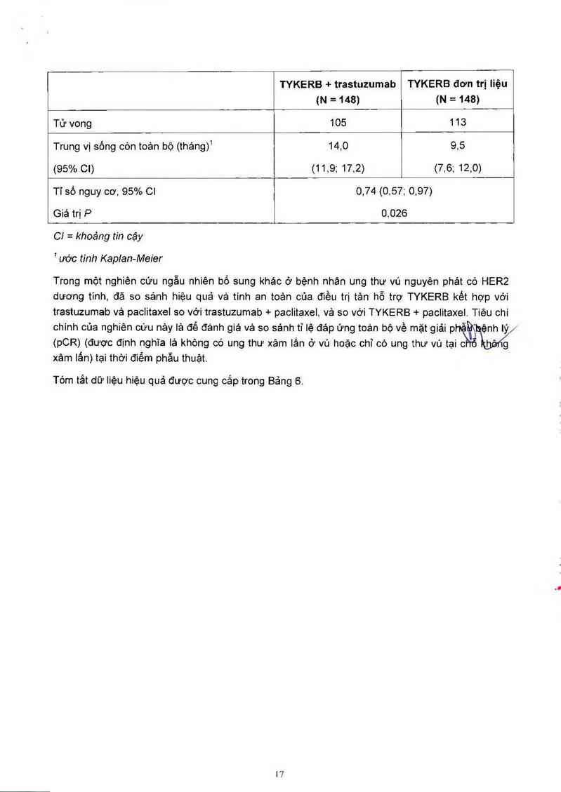 thông tin, cách dùng, giá thuốc Tykerb (Cơ sở đóng gói, xuất xưởng: GlaxoSmithKline Australia Pty Ltd, địa chỉ: 1061 Mountain Highway, Boronia Victoria 3155, Australia) - ảnh 18