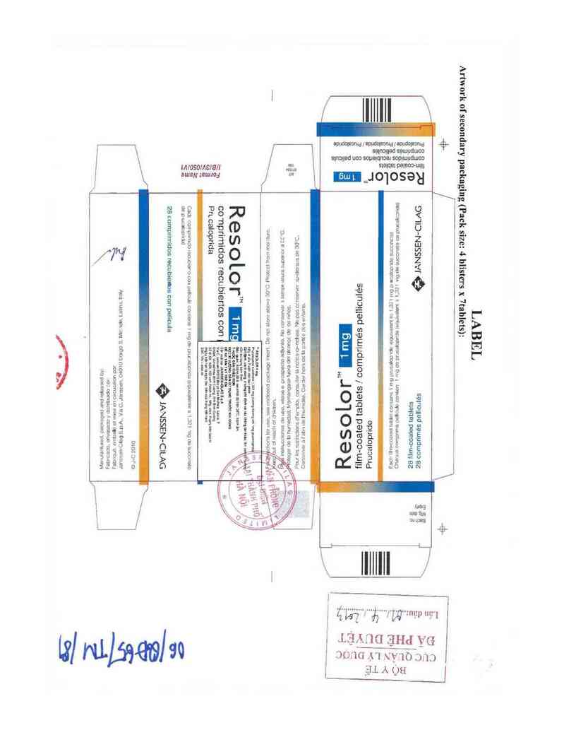 thông tin, cách dùng, giá thuốc Resolor 1mg - ảnh 0