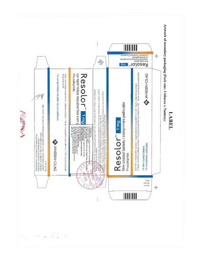 thông tin, cách dùng, giá thuốc Resolor 1mg - ảnh 1
