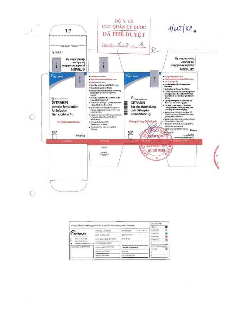 thông tin, cách dùng, giá thuốc Gitrabin 1g - ảnh 0