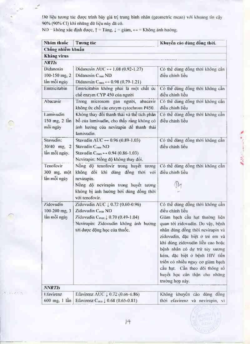 thông tin, cách dùng, giá thuốc Duovir-N - ảnh 16