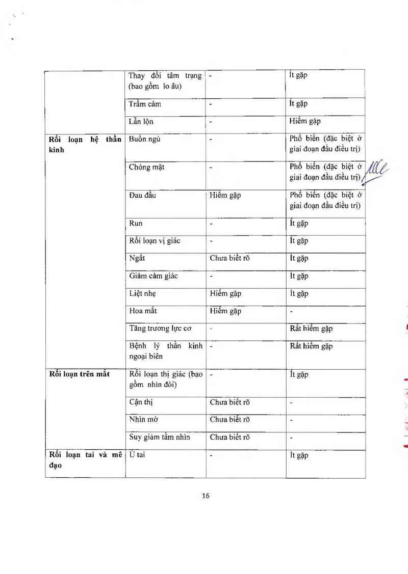 thông tin, cách dùng, giá thuốc Natrixam 1.5mg/10mg - ảnh 17